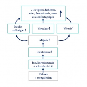 ordogi_kor